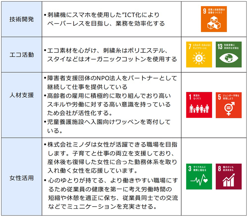 SDGs2